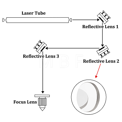 BENECREAT 3Pcs Molybdenum Reflective Lens AJEW-BC0006-47A-1