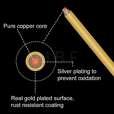 Round Craft Copper Wire CWIR-BC0001-0.5mm-G-1